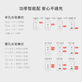 【Wonder】100W GaN氮化鎵極速智能充電器 WA-A15TS4_4
