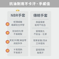 NBR輕柔無粉丁腈手套(100入) ｜藍色｜一般款_2