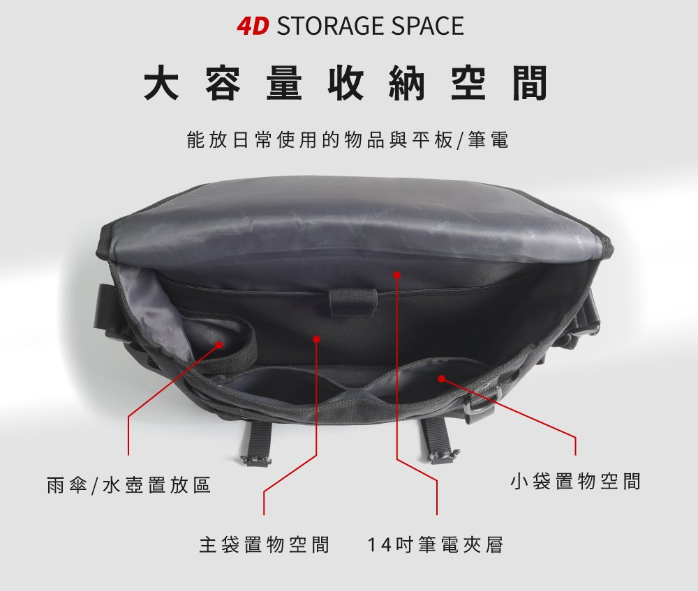 硬派郵差包推薦！男性必備包款，通勤/旅行/騎車，任何情境都適用
