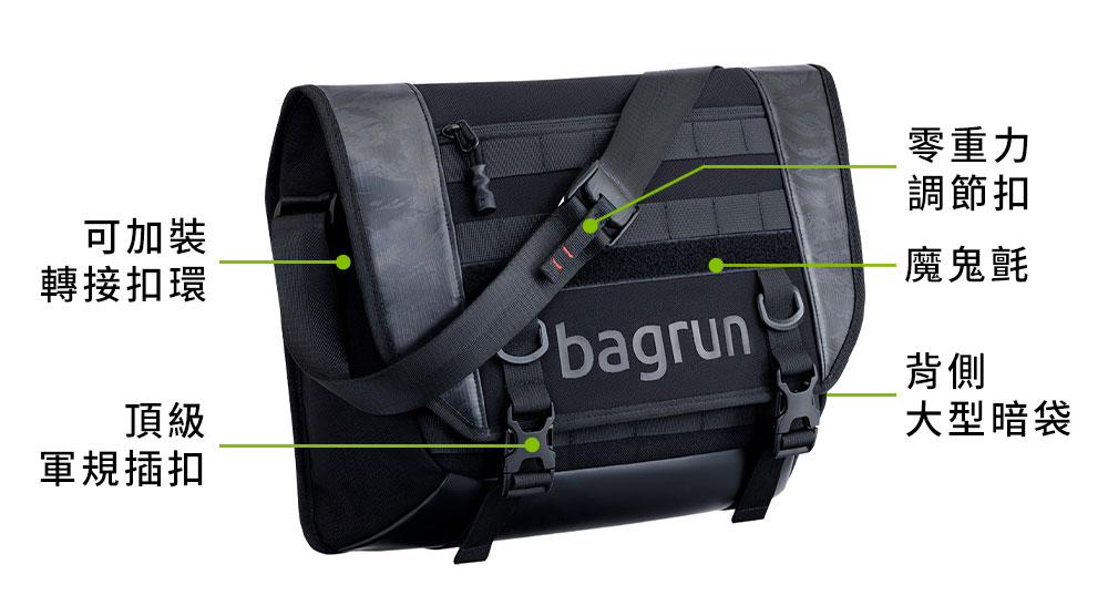 bagrun二代都會玩家軍事風格瞬開後背包-結構剖析