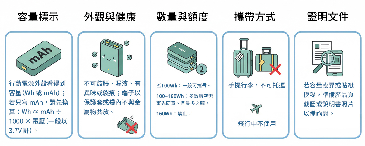 上飛機前的5 點自我檢查