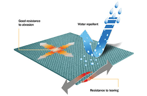 高強度耐磨布料 CORDURA 1050D