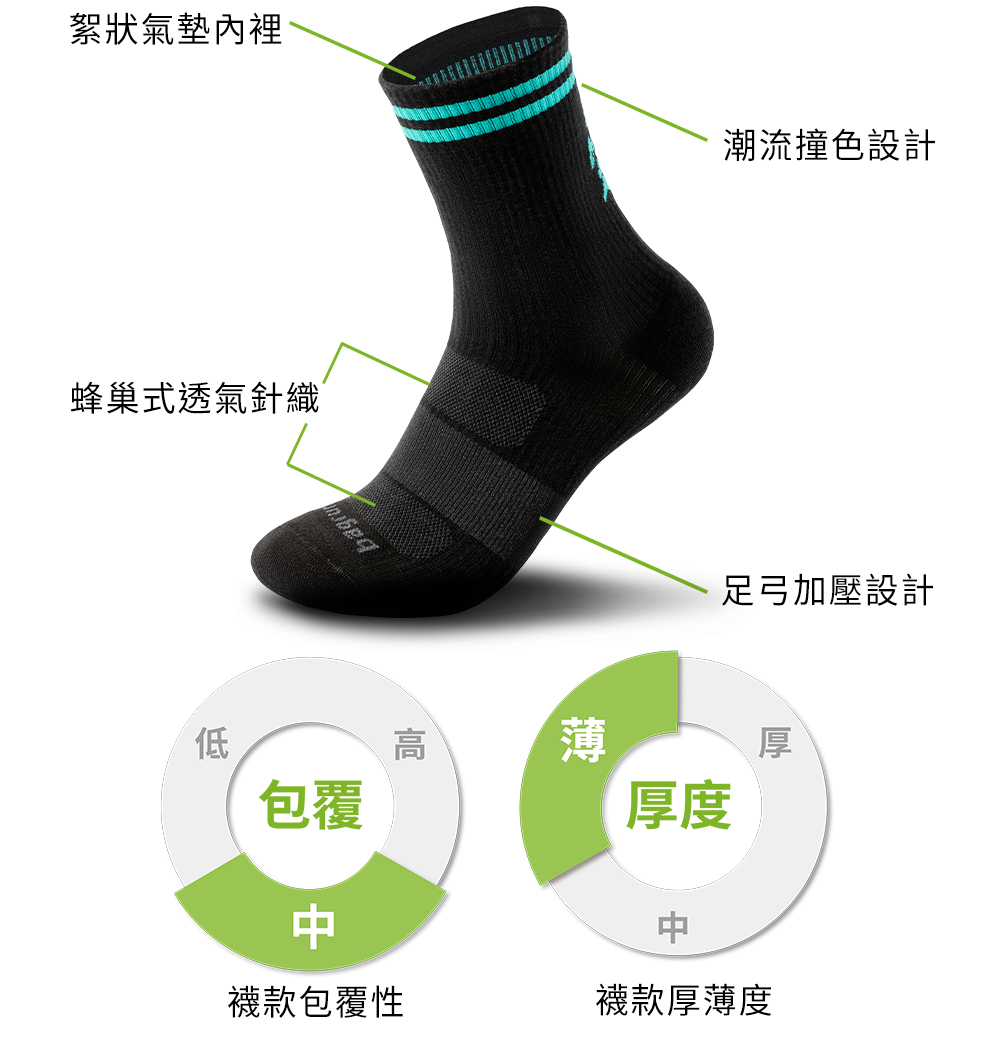 《村裡來了個暴走女外科》x bagrun 聯名機能除臭襪(4入組)