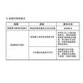 TS6011 MarineSalt Testa 海水鹽度測試儀_6