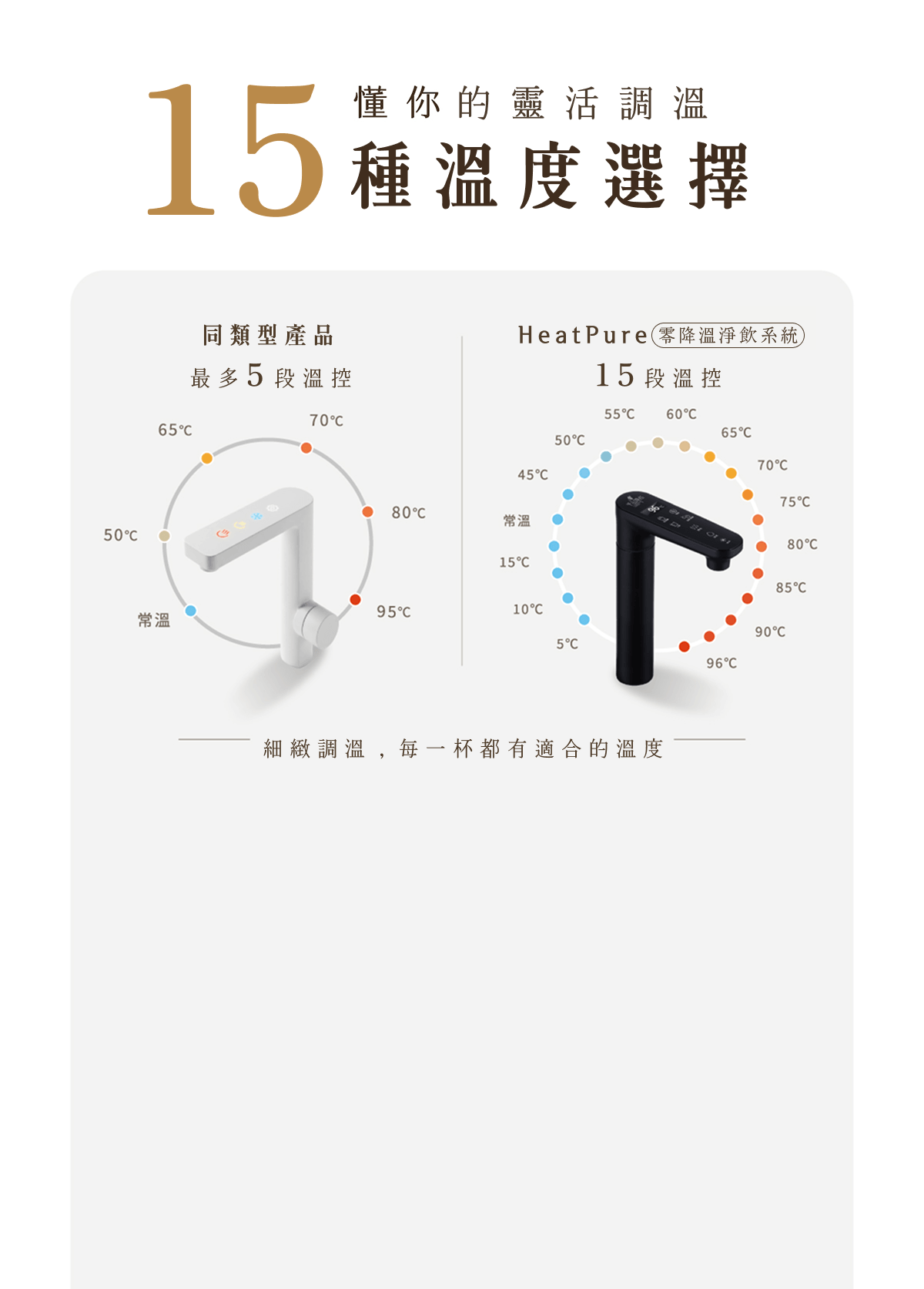 15種溫度選擇