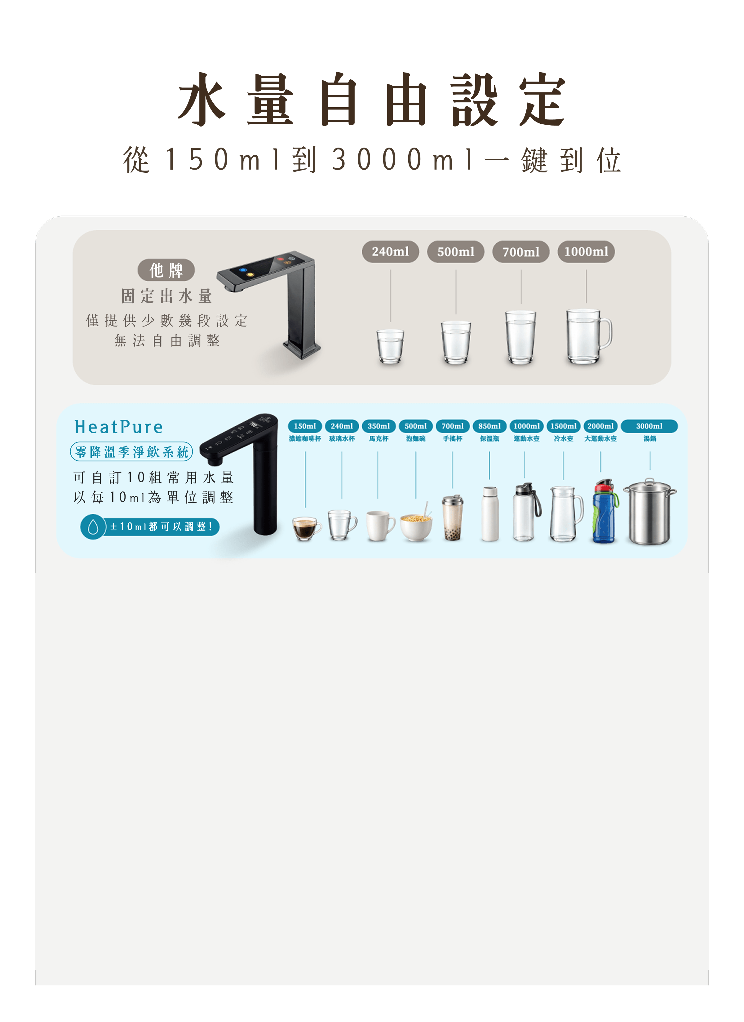 水量自由設定