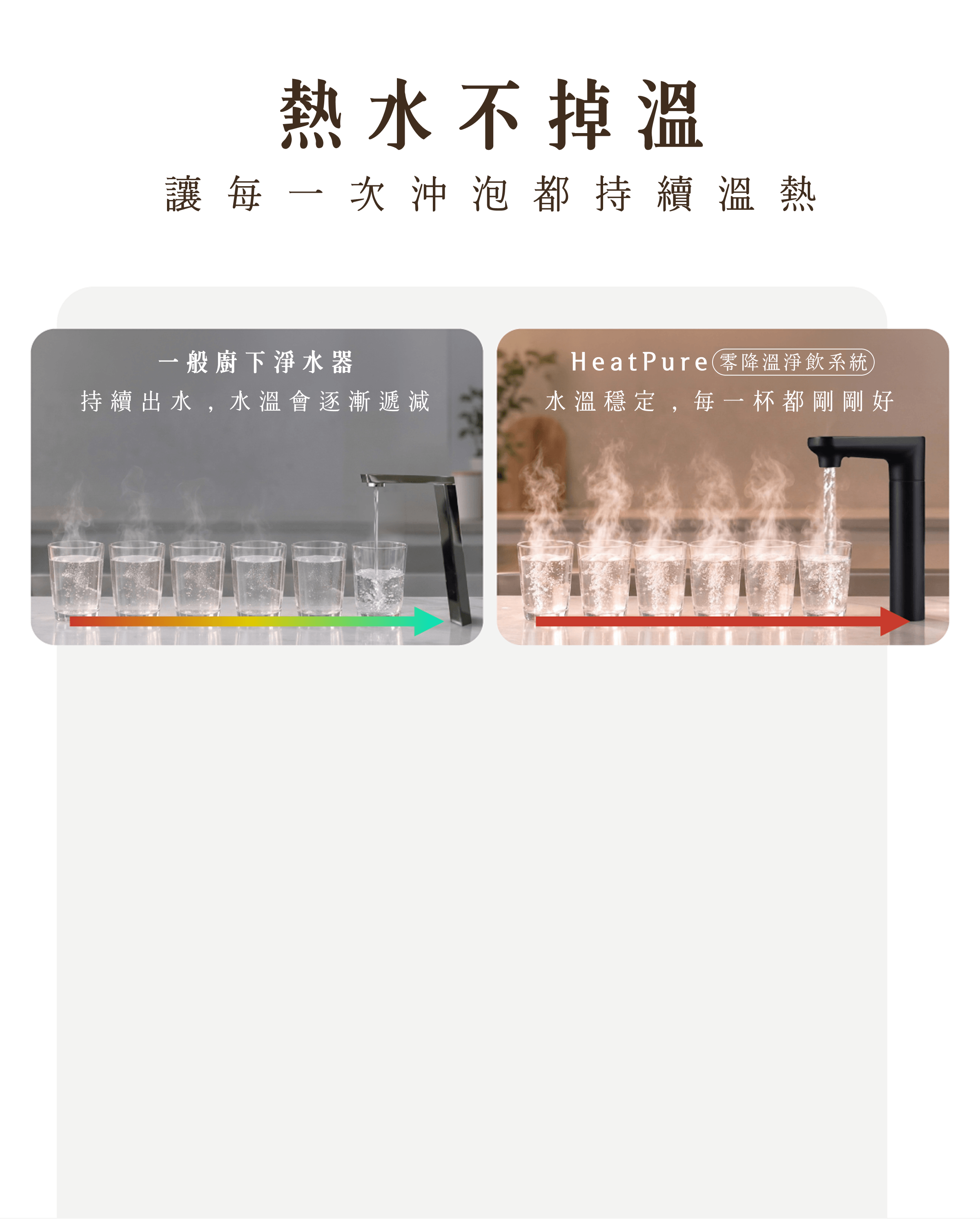 熱水不掉溫