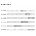 三峰 15D 晴空 四人帳_3