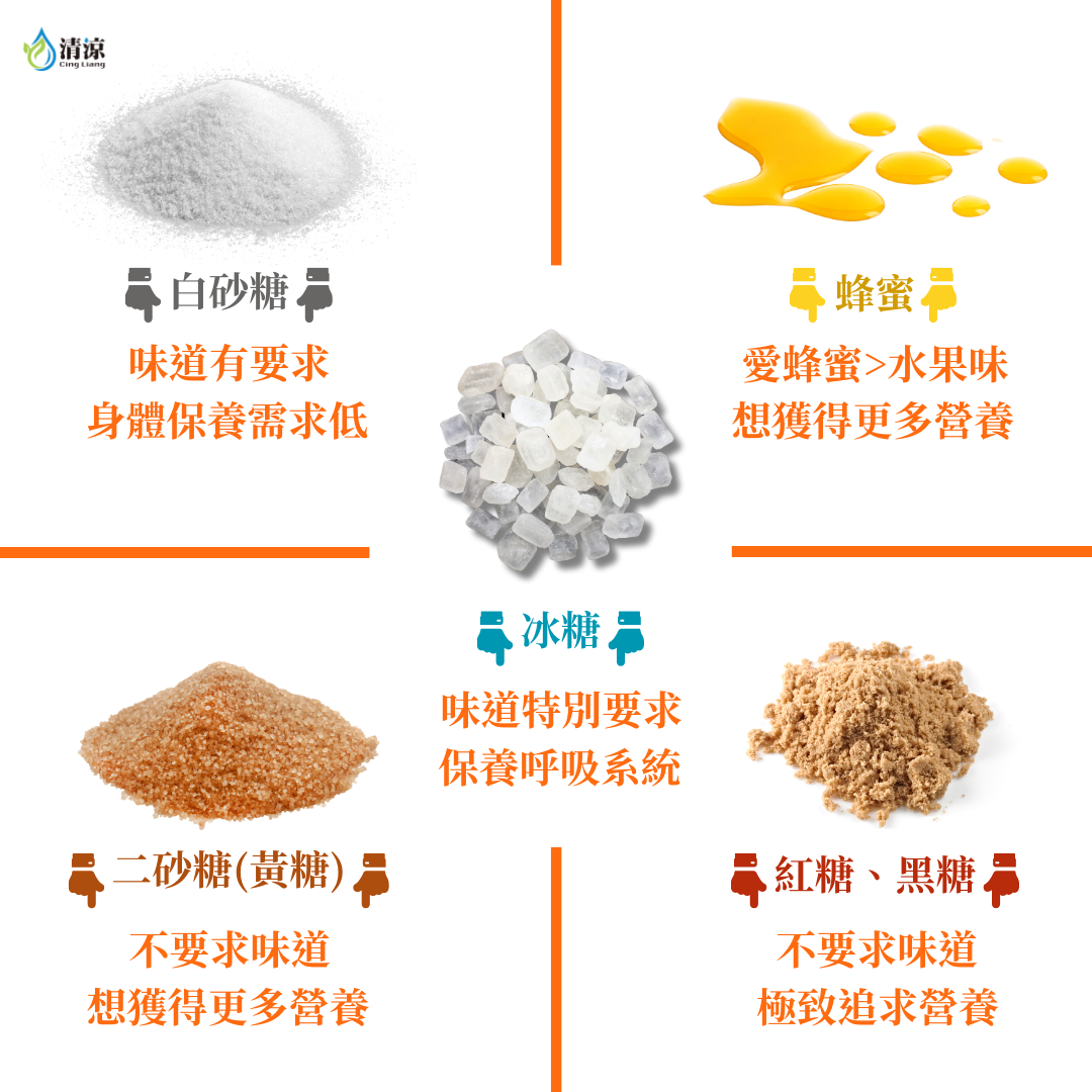 水果酵素－常用釀製糖－推薦彙整