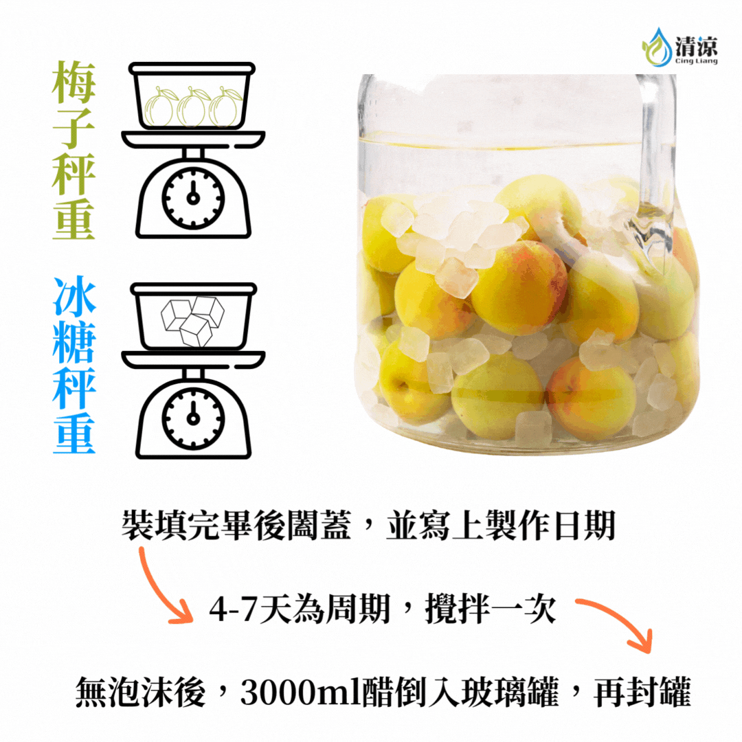 秤量與攪拌步驟圖例