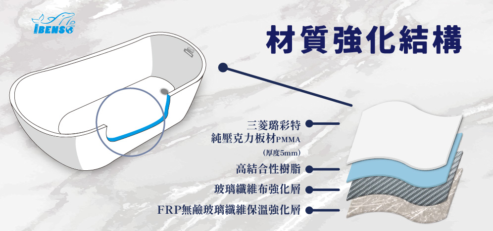 為什麼要選擇壓克力獨立浴缸？保溫效果真的好嗎？表面不會容易氧化嗎？