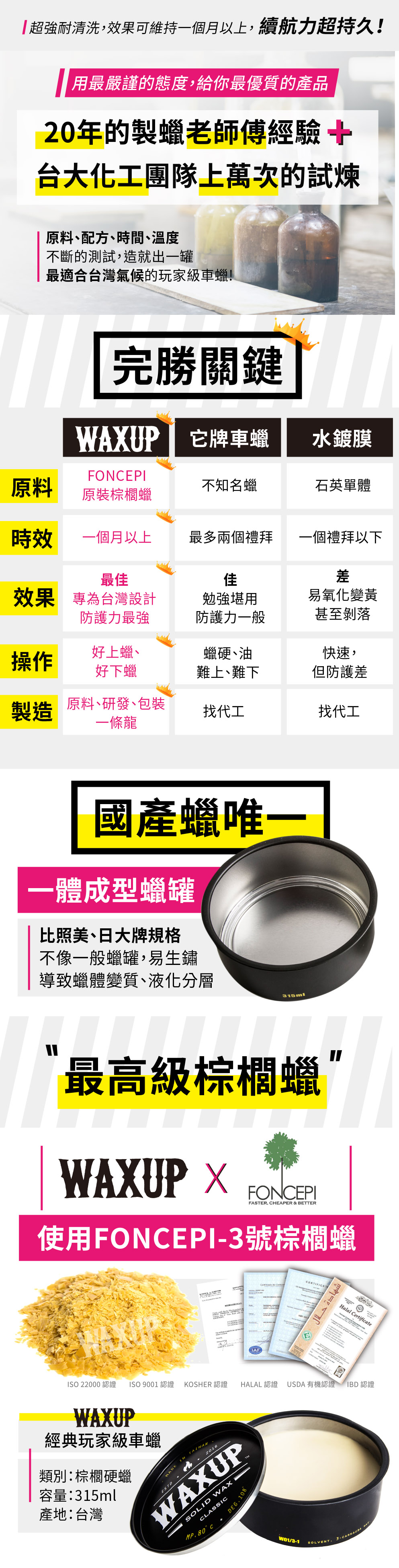 台大化工團隊共同研發