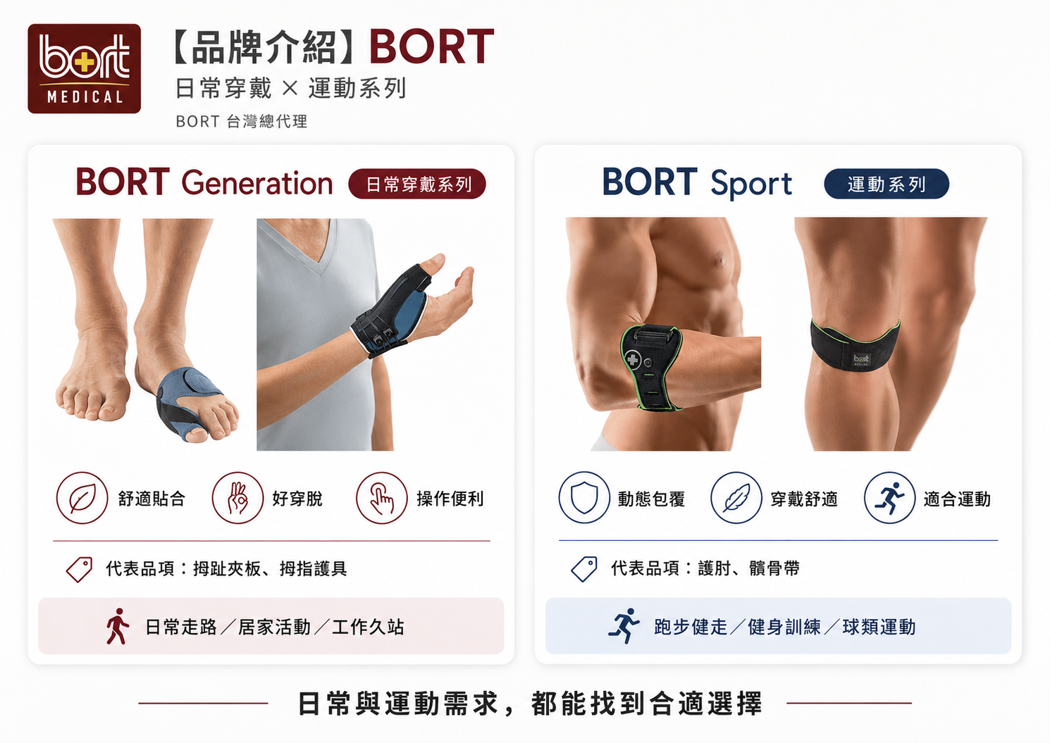 【品牌介紹】德國 BORT 從日常穿戴到運動需求的專業護具品牌