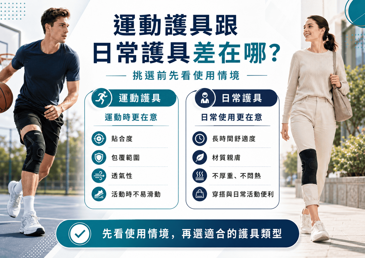 運動護具跟日常護具差在哪？挑選前先看使用情境