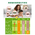 【病毒對抗組】居家環境全面防護 居家滅菌濃縮液 &times; 1＋ 環境滅菌防護液250ml &times; 1＋ 環境滅菌隨身瓶100ml &times; 1_5