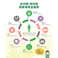 【病毒對抗組】居家環境全面防護 居家滅菌濃縮液 &times; 1＋ 環境滅菌防護液250ml &times; 1＋ 環境滅菌隨身瓶100ml &times; 1_9