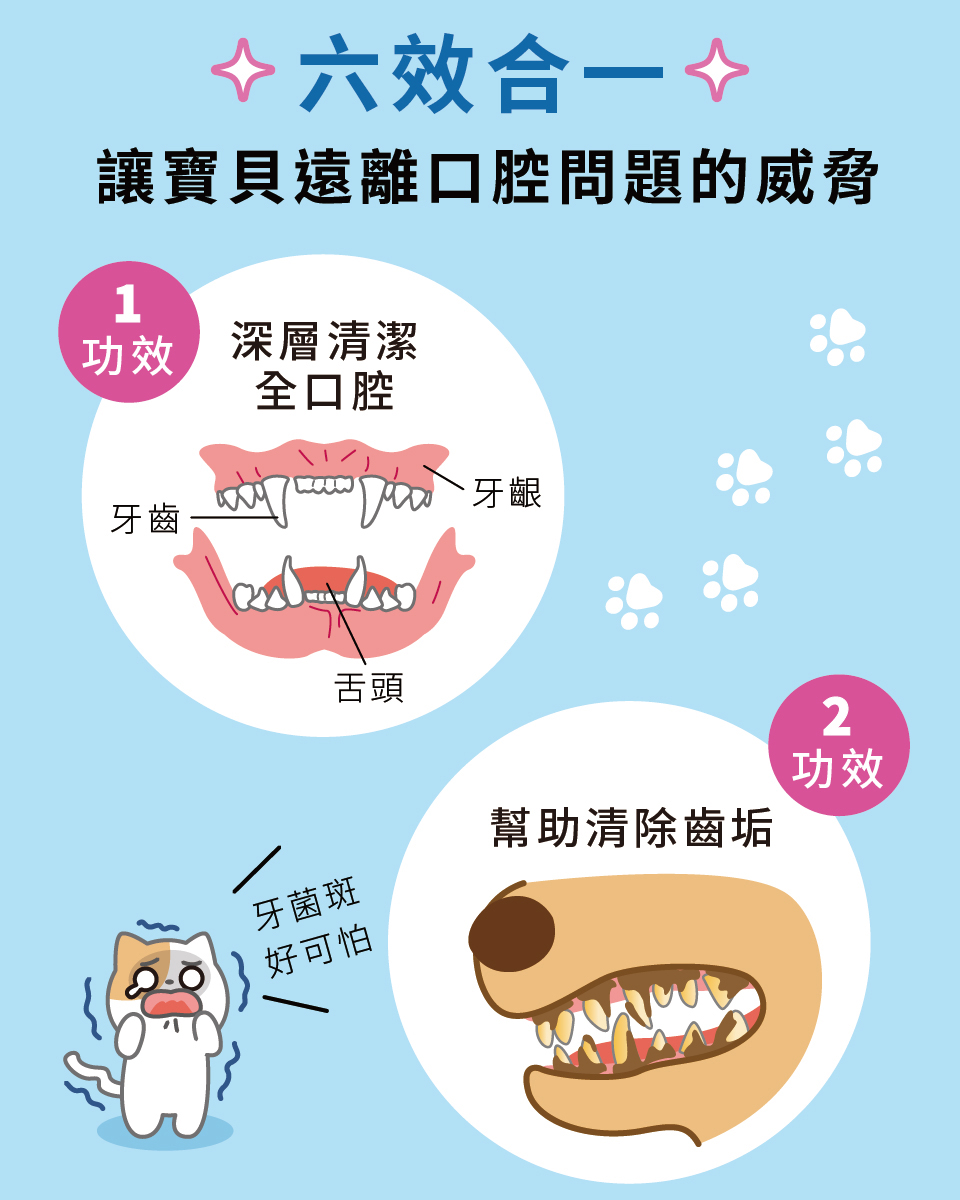 寵物潔牙，寵物口腔，潔牙凝露，六效合一，讓寶貝遠離口腔問題的威脅，深層清潔全口腔，幫助清除齒垢