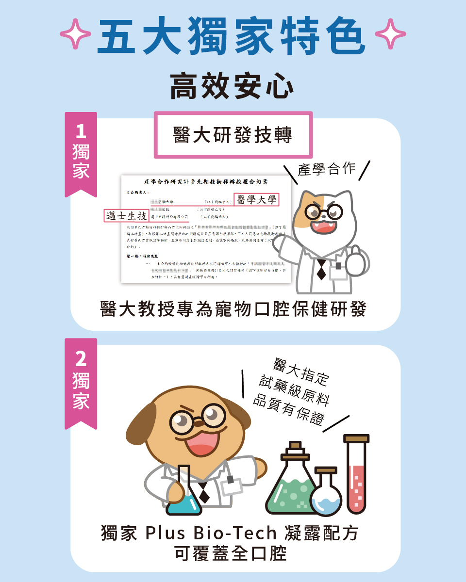 寵物潔牙，寵物口腔，潔牙凝露，五大獨家特色，高效安心，醫大研發