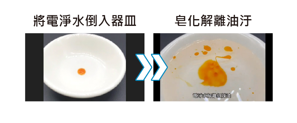 沒有油，電淨水，電解水，除油去味，廚房油污，去污，廚房清潔，皂化反應