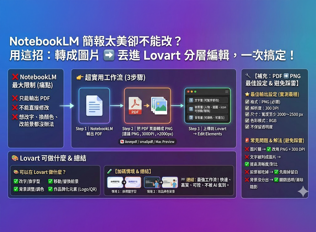 【電商每週精選報】NotebookLM做的簡報太美卻不能改