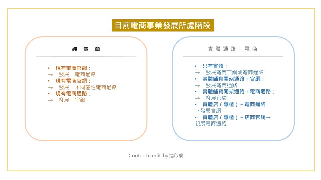 目前電商事業發展所處階段