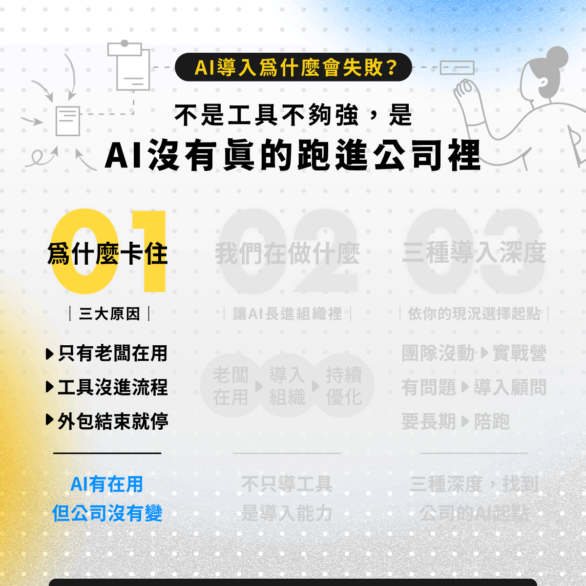 AI 導入價值主張