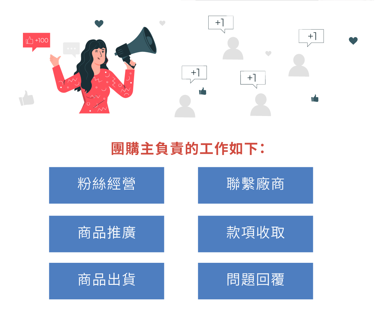 社群銷售電商工作坊 教你用策略找到對的團購主 燒賣研究所 電商人的培養皿