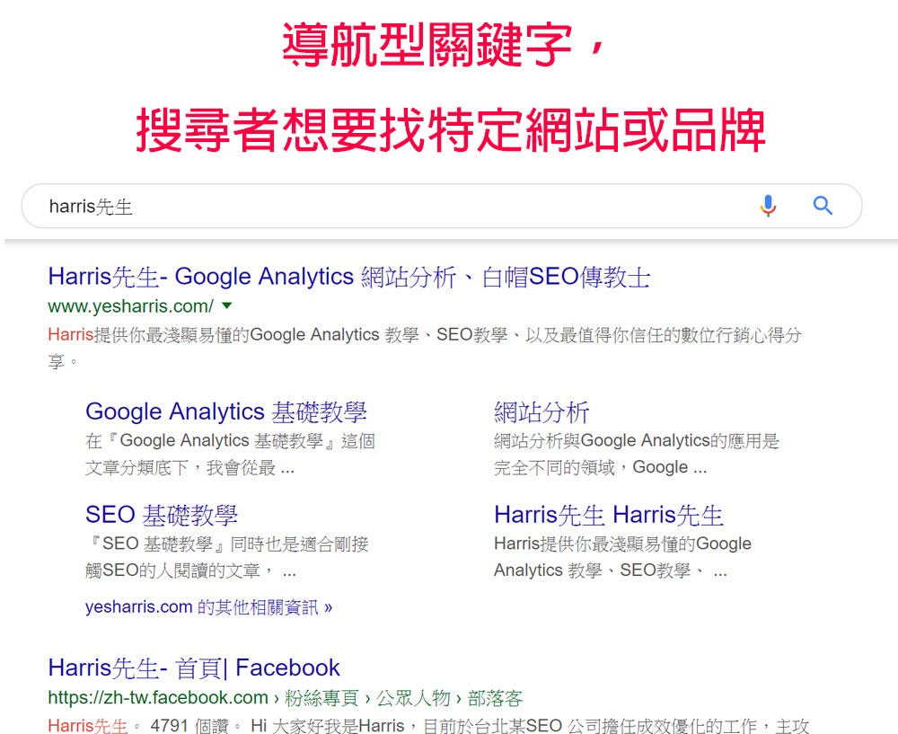 白帽seo Seo 的 關鍵字策略 Ep 2 搜尋結果 與 關鍵字 類型