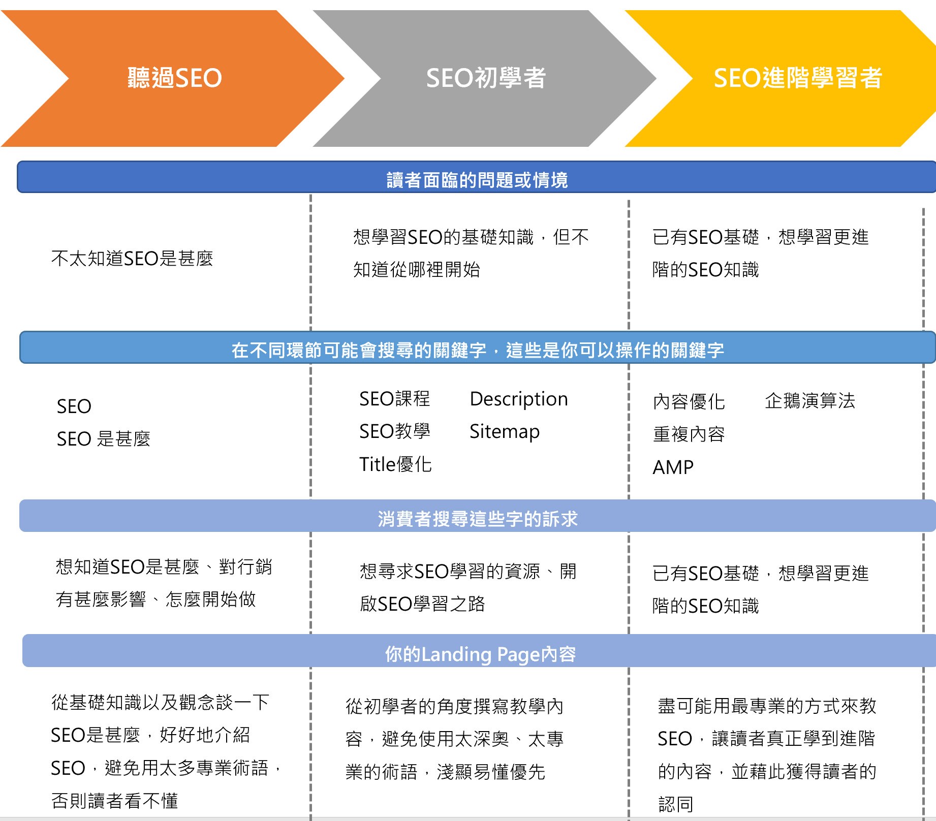 關鍵字策略與類別分類在地圖排名中的應用