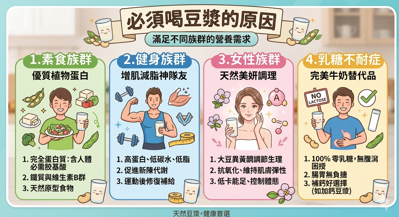 適合族群示意圖