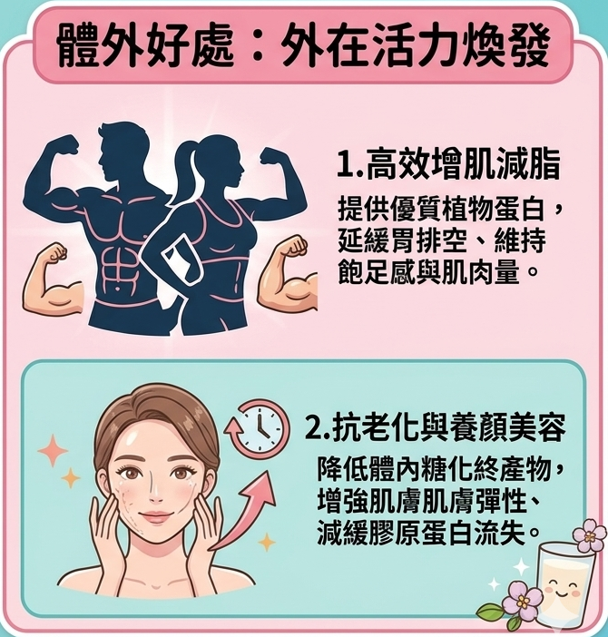 外在改變示意圖