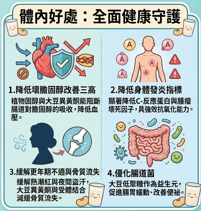 體內好處示意圖