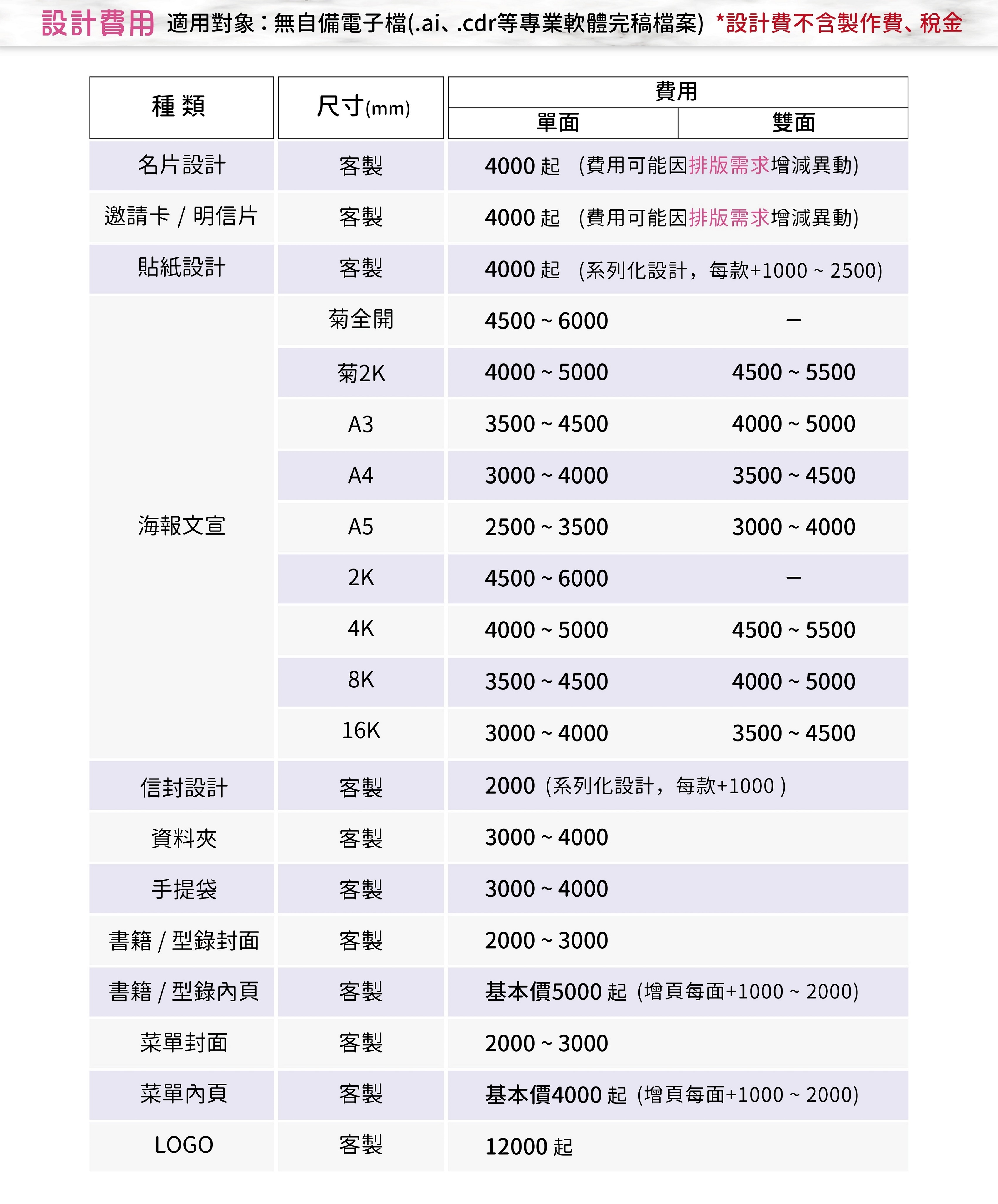 平面設計修稿與急件費用說明