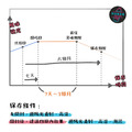 ❤️新品【夏果冰花 頂級藝伎水系列】祕魯 亞馬遜產區 桑托斯莊園 藝伎種 黑蜜處理 淺烘焙_3