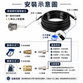 水老鼠 疏通管 管道高壓管 賣場內高壓洗車機專用水老鼠 套裝M22 1/4快接接頭 清潔排水管 水老鼠噴頭_2