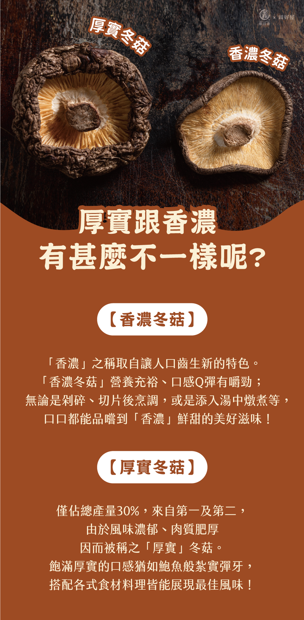 厚實冬菇和香濃冬菇厚度不同,吃到的口感也不同。可配合不同料理方式做出不同的美味佳餚