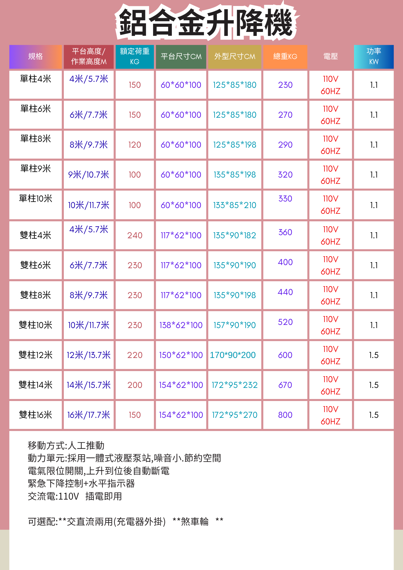 免證照操作！10-14 米雙軌鋁合金升降車廠價直銷，特惠價格 + 在台售後保固，此時不買更待何時？