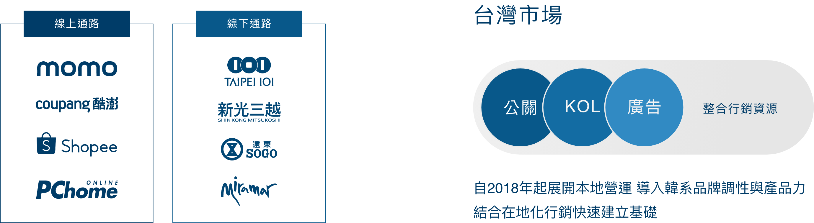主圖