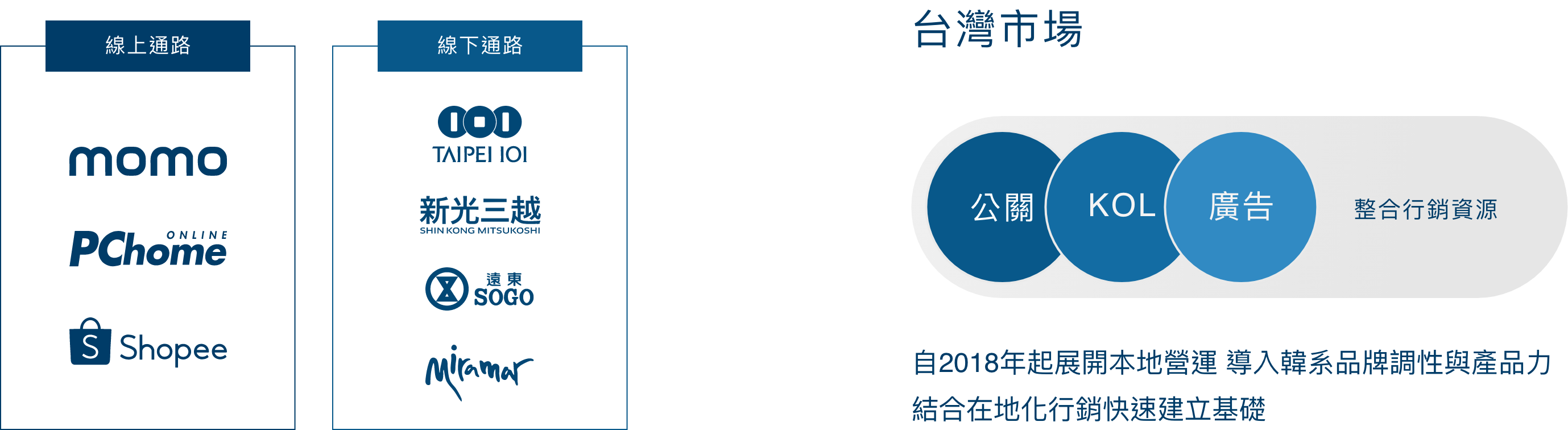 主圖
