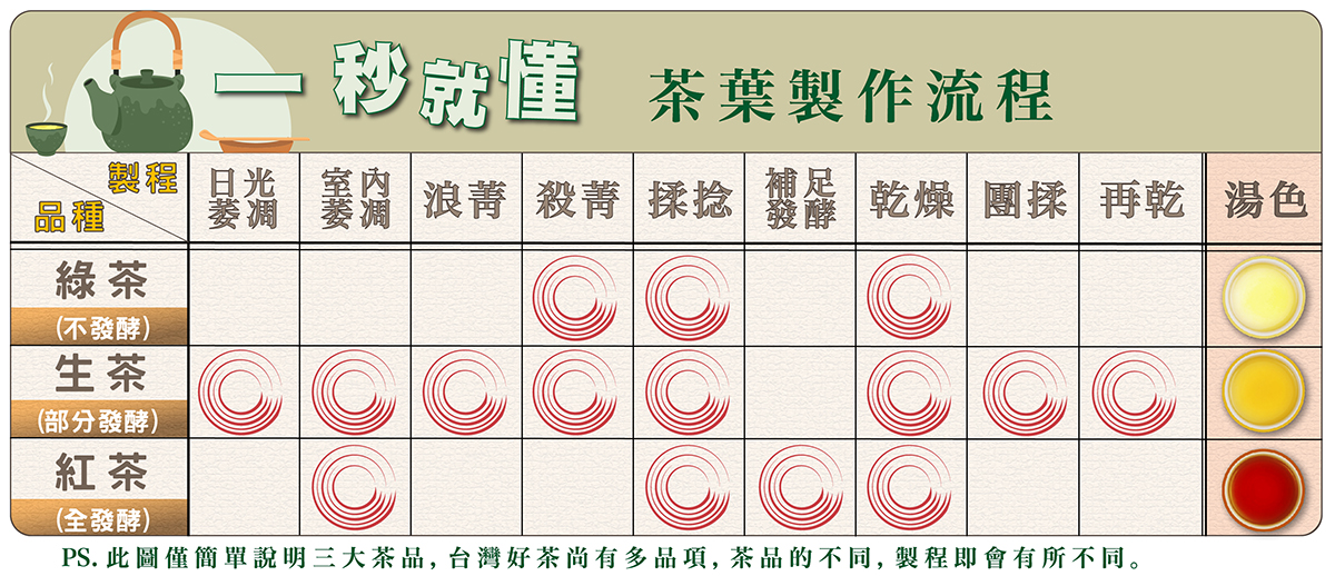 茶桌上的好茶如何來的?!從茶山到茶桌，茶葉都經歷了哪些?!