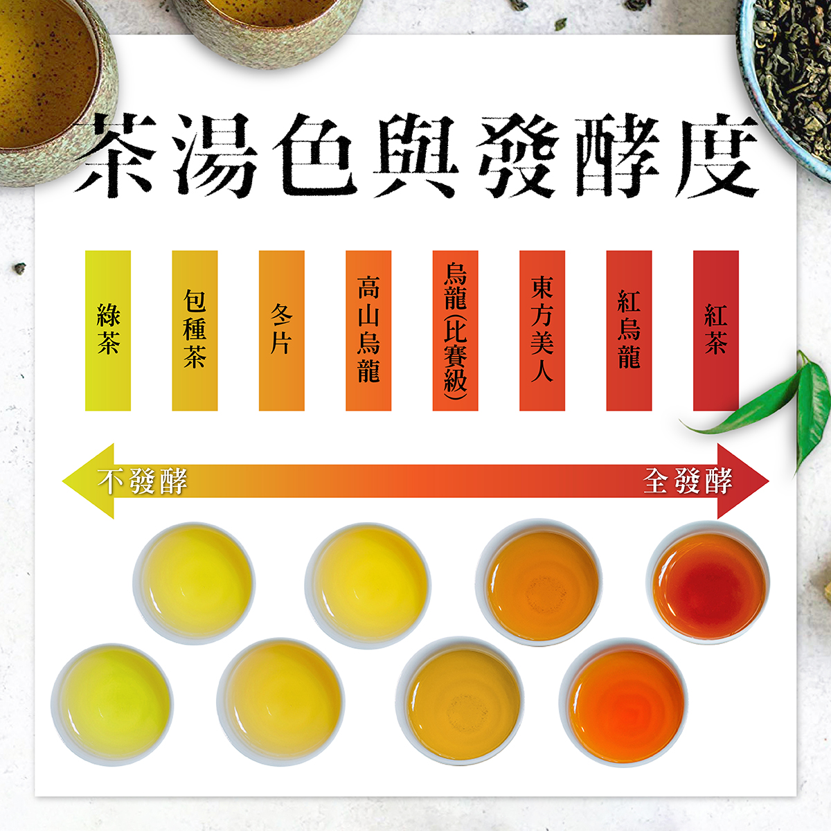 是___改變了茶湯色呢⁉️