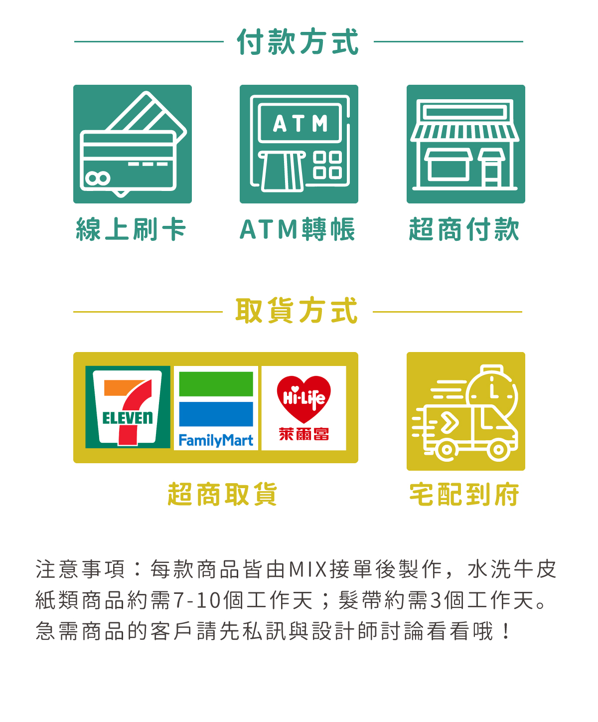 MIX 水洗牛皮紙卡片套付款方式