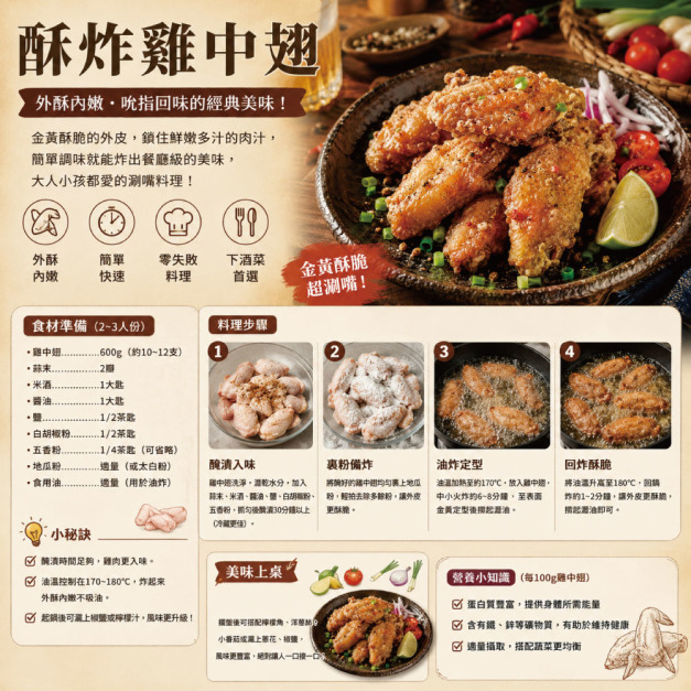 約克街肉鋪 台灣國產嚴選雞中翅2包(1000g&plusmn;10%/包)