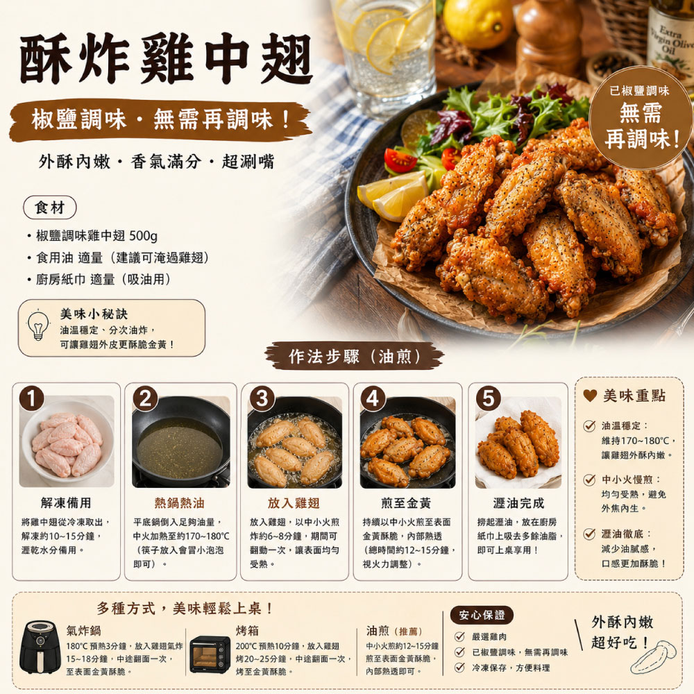 酥炸雞中翅椒鹽調味無需再調味!外酥內嫩香氣滿分超涮嘴食材椒鹽調味雞中翅 500g食用油適量(建議可淹過雞翅・廚房紙巾 適量(吸油用美味小秘訣Extra 已椒鹽調味無需再調味!1穩定、分次油炸可讓雞翅外皮更酥脆!作法步驟(油煎)2345美味重點) 油溫穩定:維持170~180讓雞翅外酥內嫩。解凍備用將雞中翅從冷凍取出解凍約10~15分鐘乾水分備用。熱鍋熱油平底鍋倒入足夠油量中火加熱至約170~180(筷子放入會小泡泡即可)。放入雞翅放入雞翅以中小火煎炸約6~8分鐘,期間可翻動一次,讓表面均勻。煎至金黃持續以中小火煎至表面金黃酥脆,(總時間約12~15分鐘,視火力調整)。瀝油完成撈起瀝油,放在廚房紙巾上吸去多餘油脂,即可上桌享用!中小火慢煎:均勻受熱,避免外焦生。瀝油徹底:減少油膩感,口感更加酥脆!多種方式,美味輕鬆上桌!安心保證外酥內嫩氣炸鍋烤箱油煎(推薦)) 嚴選雞肉1803分鐘,放入雞翅氣炸200預熱10分鐘,放入雞翅15~18分鐘,中途翻面一次,至表面金黃酥脆。烤20~25分鐘,中途翻面一次,烤至金黃酥脆。中小火煎約12~15分鐘煎至表面金黃酥脆,熟透即可。超好吃!已椒鹽調味,無需再調味冷凍保存,方便料理