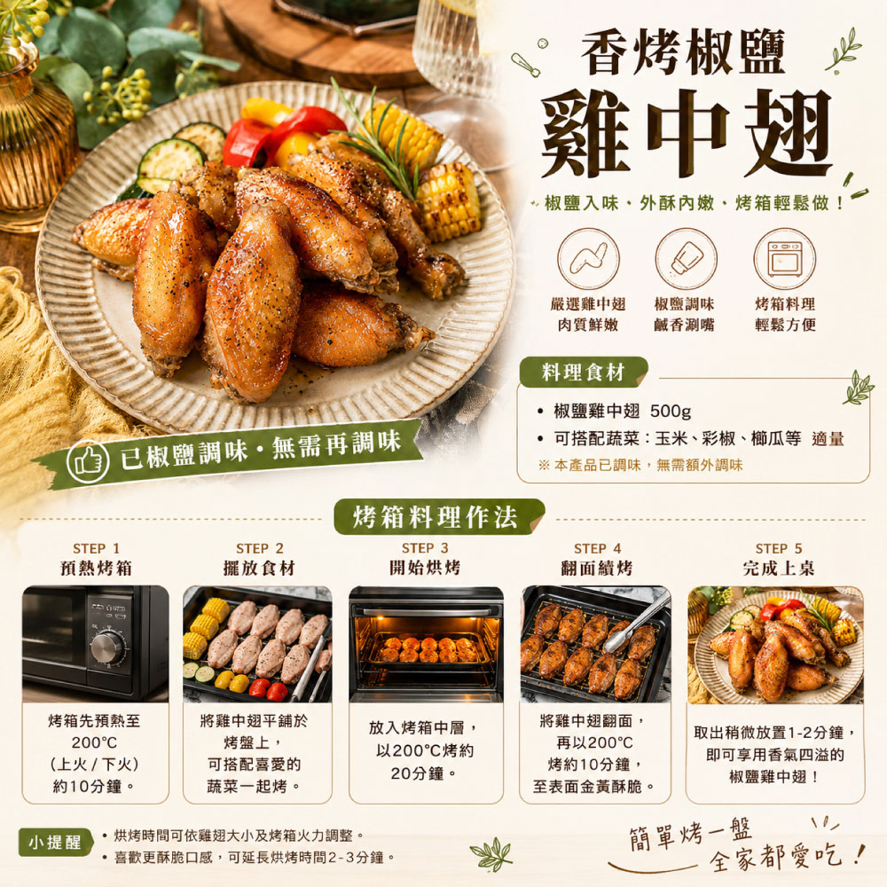 香烤椒鹽 雞中翅 椒鹽入味外酥嫩烤箱輕鬆做!嚴選雞翅肉質鮮嫩椒鹽調味鹹香涮嘴烤箱料理輕鬆方便已椒鹽調味無需再調味料理食材椒鹽雞中翅 500g 可搭配蔬菜:玉米、彩椒、瓜等 適量※本產品已調味,無需額外調味烤箱料理作法STEP 1STEP 2STEP 3STEP 4STEP 5預熱烤箱擺放食材開始烘烤翻面續烤完成上桌 烤箱先預熱至200C將雞中翅平鋪於放入烤箱中層,烤盤上,將雞中翅翻面,再以200(上火/下火)約10分鐘。可搭配喜愛的蔬菜起烤。以200烤約20分鐘。烤約10分鐘,至表面金黃酥脆。小提醒烘烤時間可依雞翅大小及烤箱火力調整。·喜歡更酥脆口感,可延長烘烤時間2-3分鐘。取出稍微放置1-2分鐘,即可享用香氣四溢的椒鹽雞中翅!簡單烤一盤全家都愛吃!