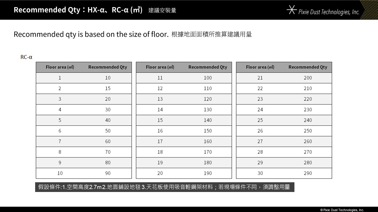 透明吸音板要貼多少片?