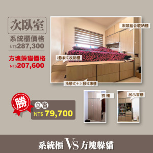 【全屋規劃】次臥室