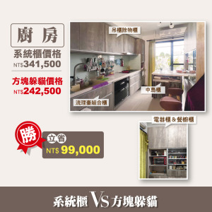 【全屋規劃】廚房