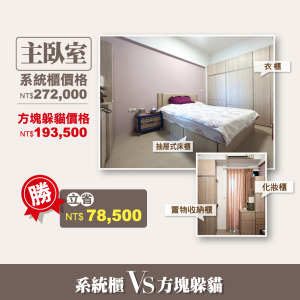 【全屋規劃】主臥室