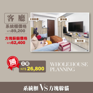 【全屋規劃】客廳